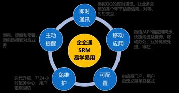 3年登頂準獨角獸，企企通科技 領跑互聯網供應鏈網絡技術開發新賽道