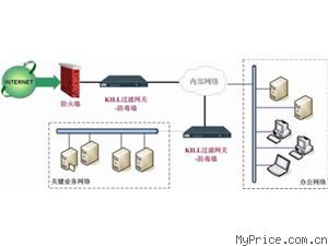 KILL網絡防病毒系統教育標準版 為大規模教育環境構筑安全防線